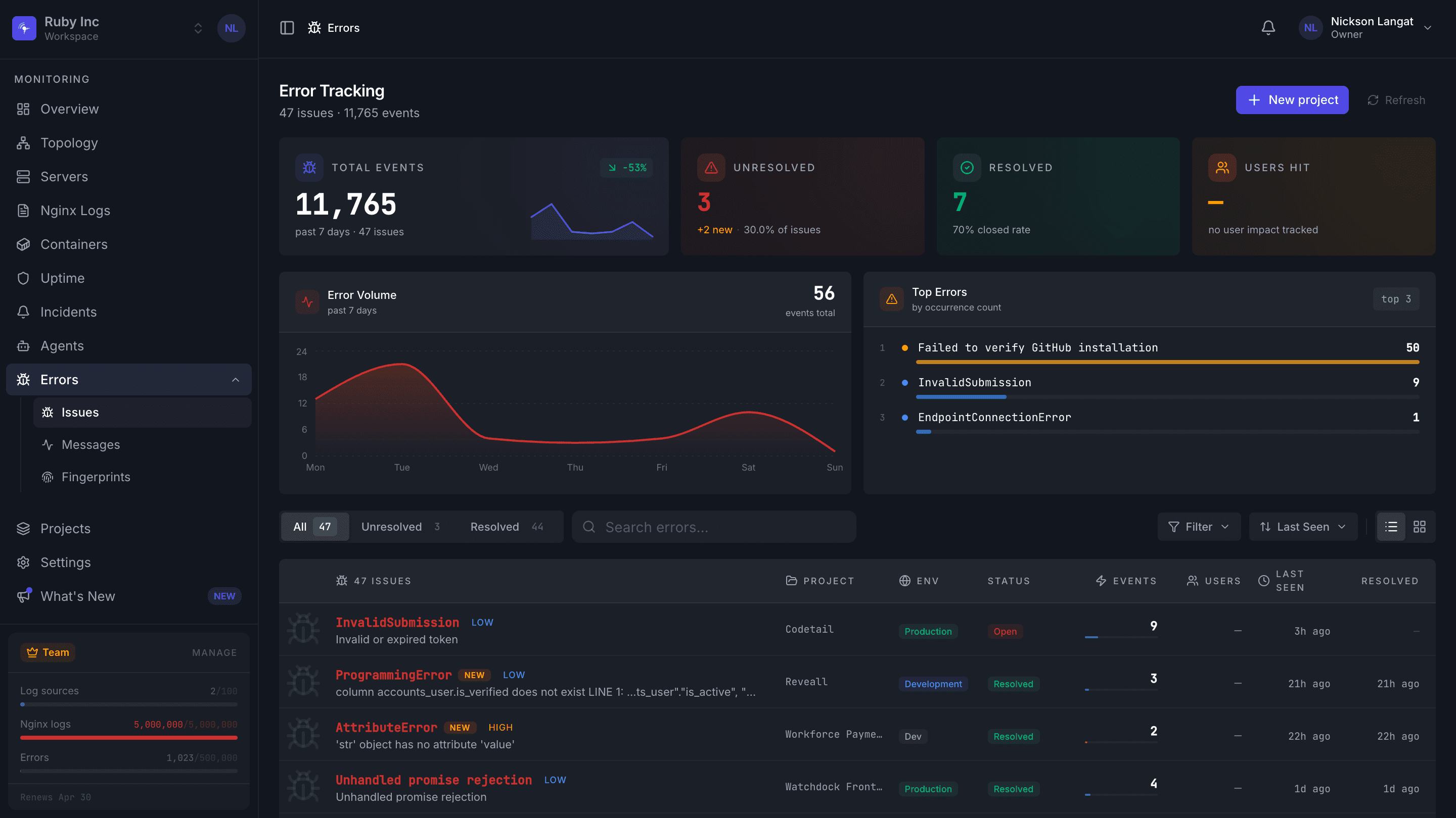 Watchdock error tracking dashboard with issue volume and top errors