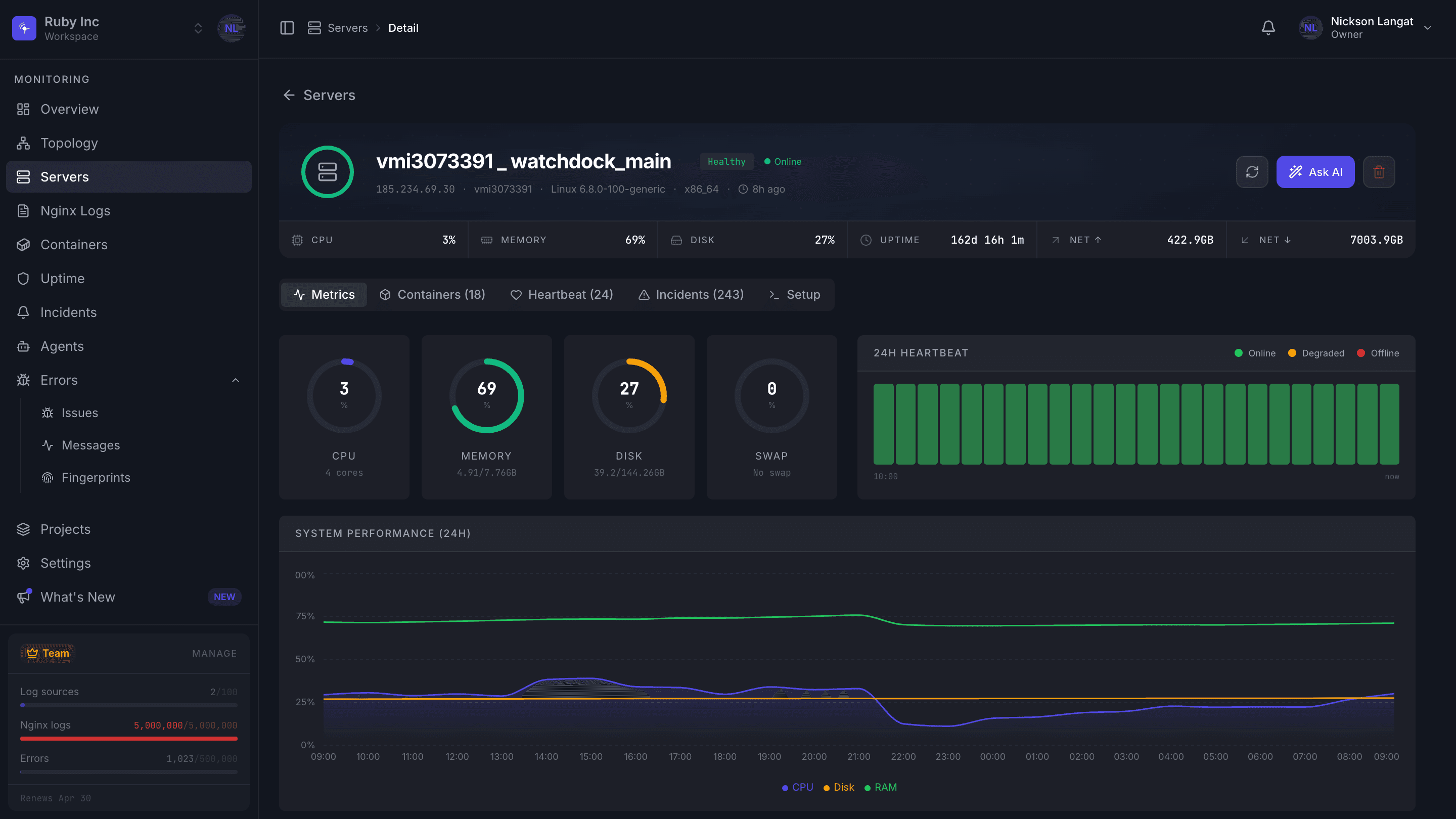 Watchdock server detail view with live CPU, memory, and 24-hour heartbeat
