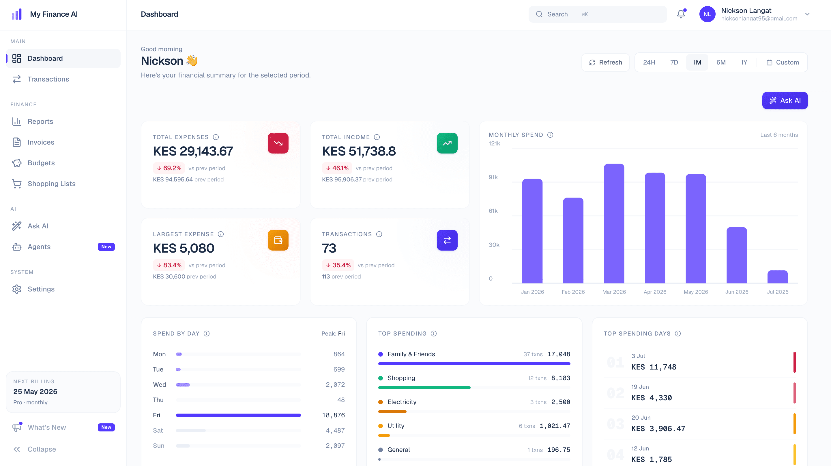 MyFinance AI dashboard