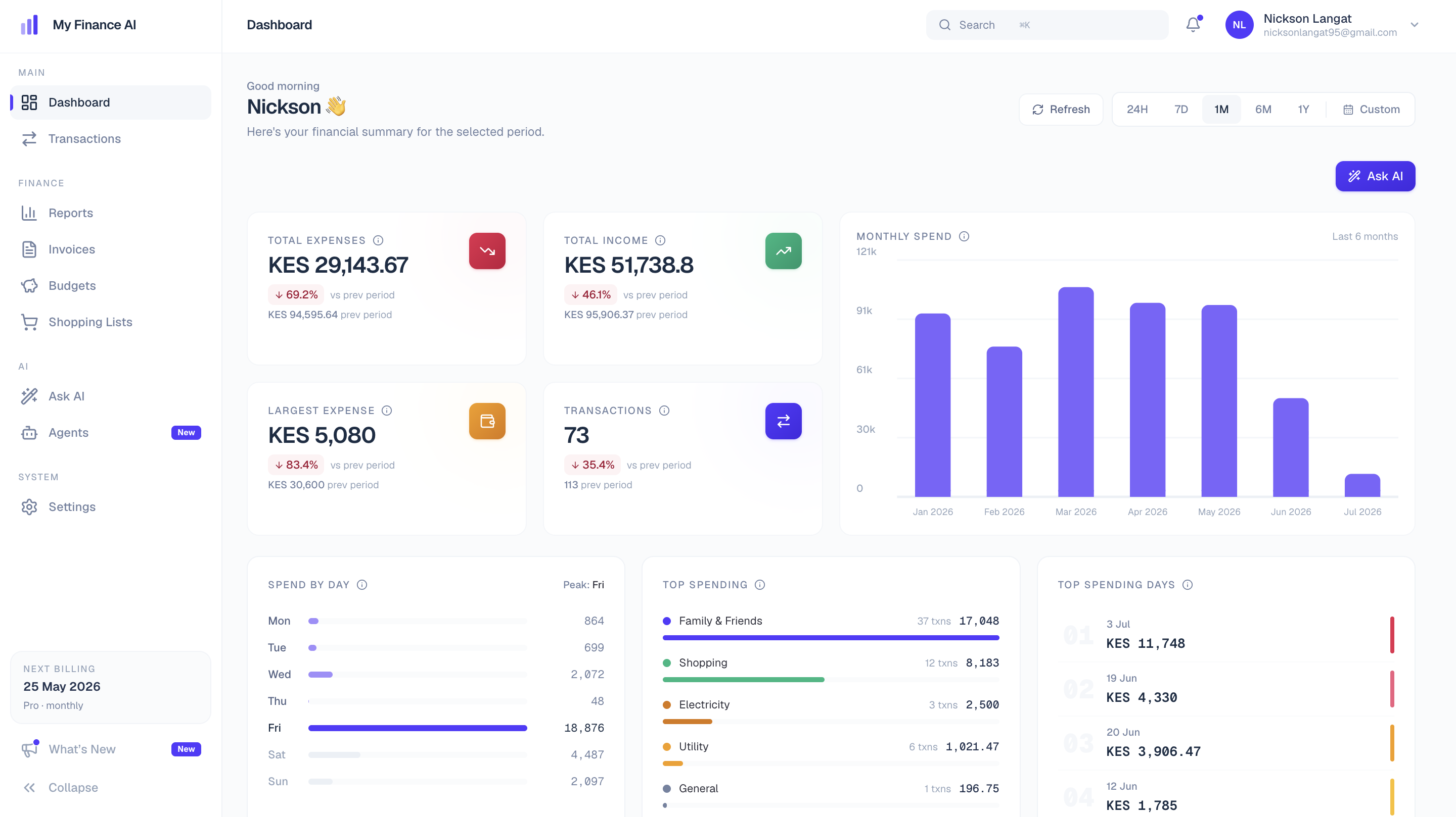 My Finance AI dashboard