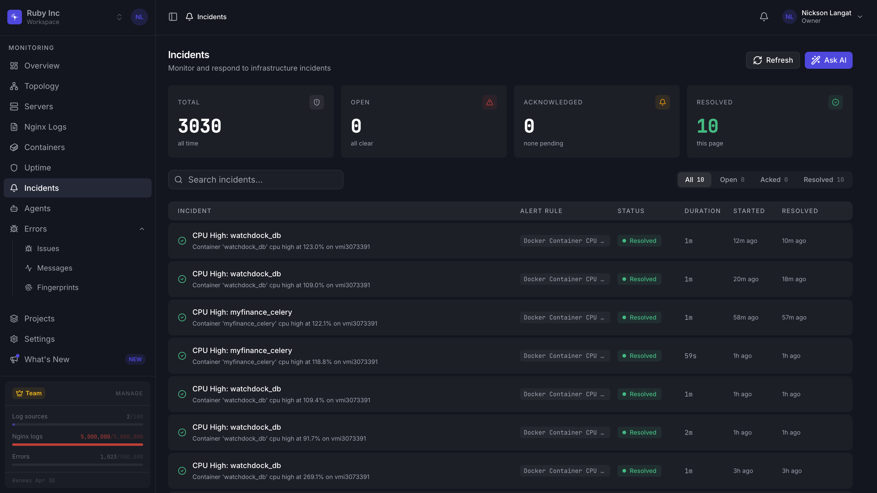 Watchdock incidents dashboard showing 3,030 resolved infrastructure incidents