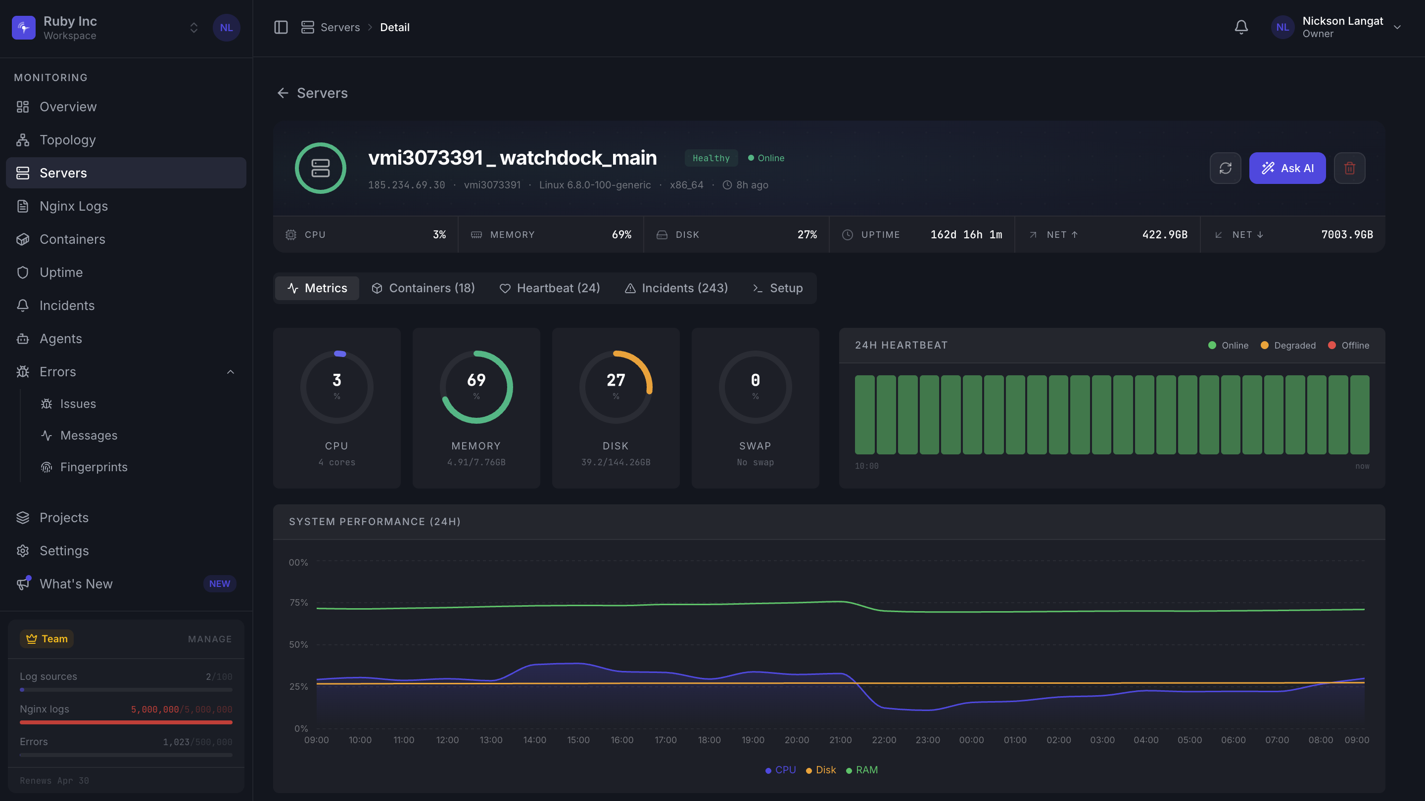 Watchdock server detail view with live CPU, memory, and 24-hour heartbeat
