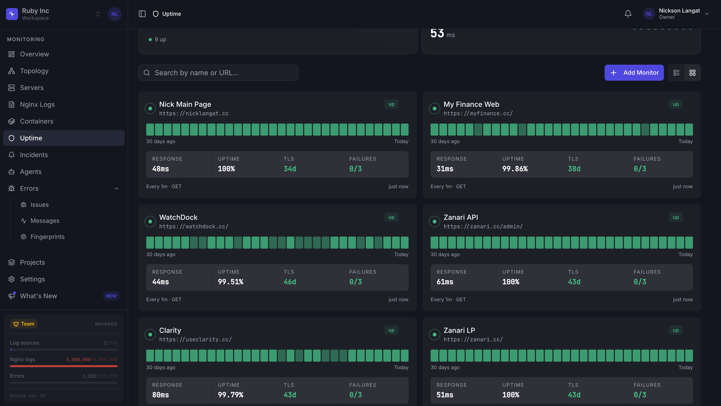 Watchdock uptime dashboard monitoring six live production sites